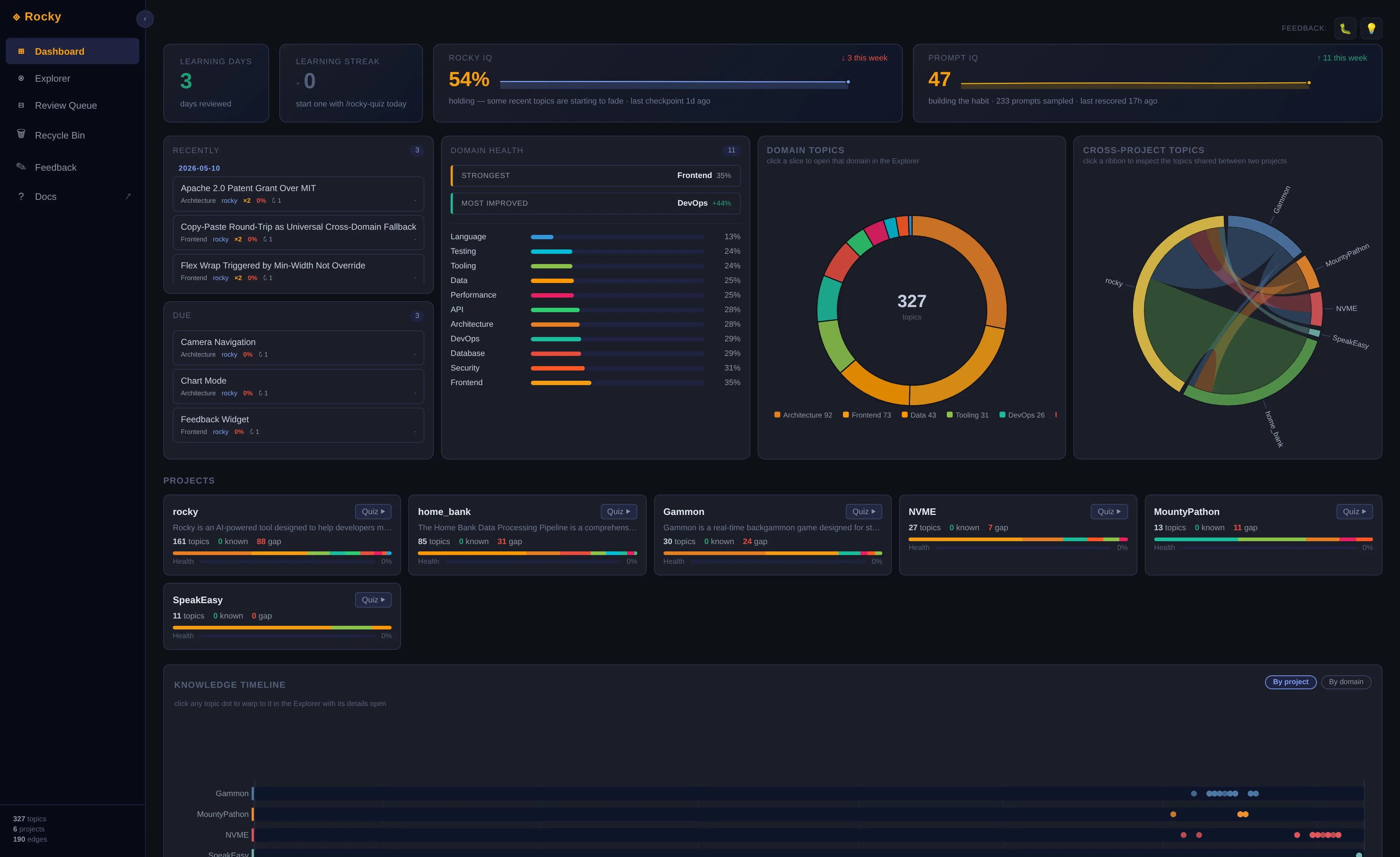 Rocky IQ dashboard